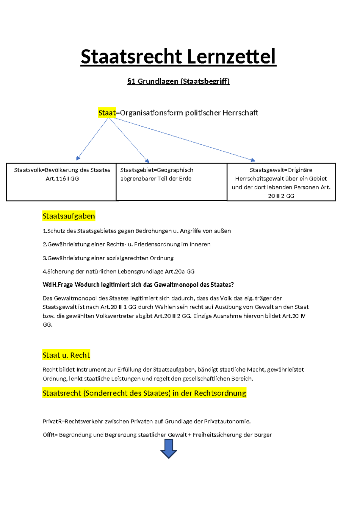 Staatsrecht Lernzettel für das Studium der politischen Herrschaft und ...