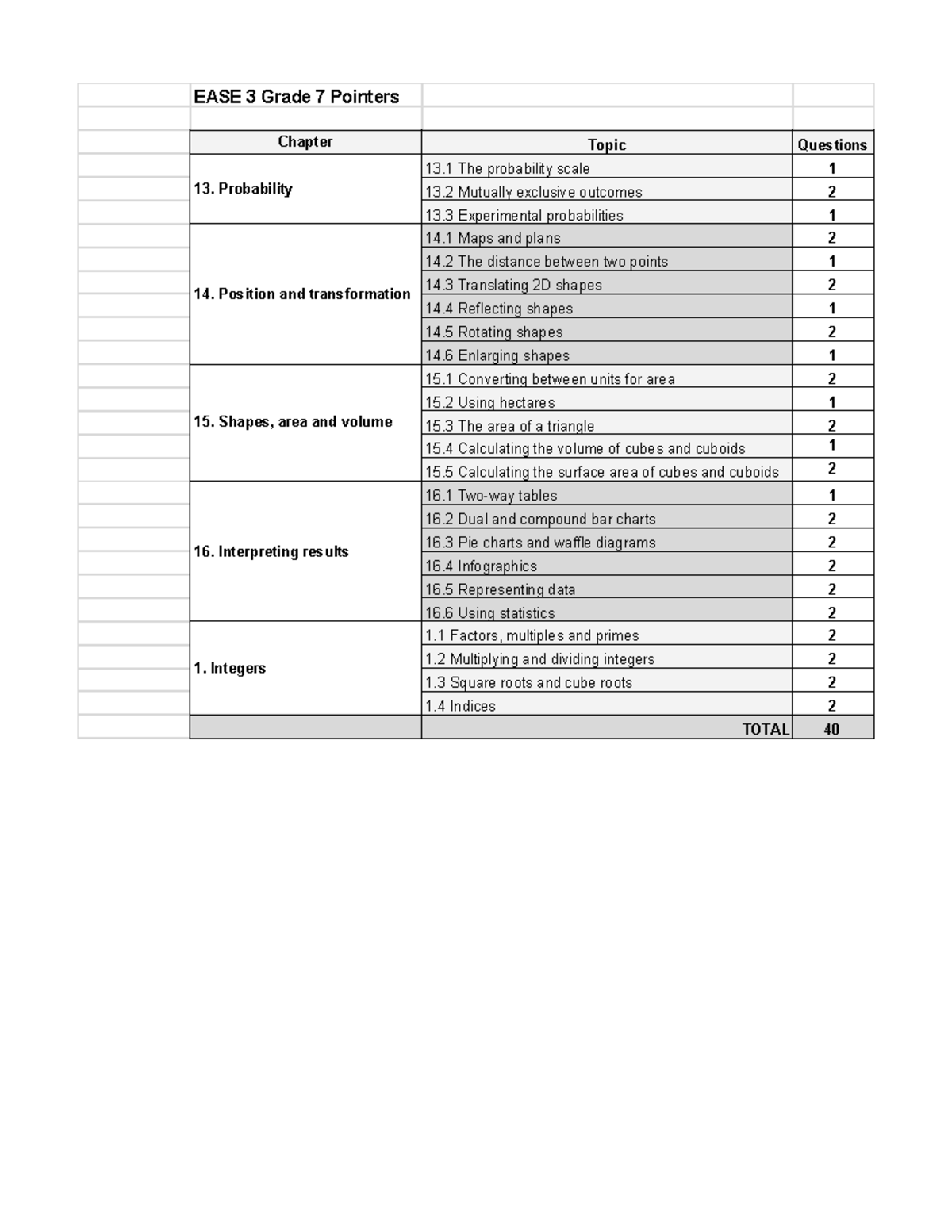 EASE III Grade 7 Topic Pointers: Probability, Shapes & Data Analysis ...