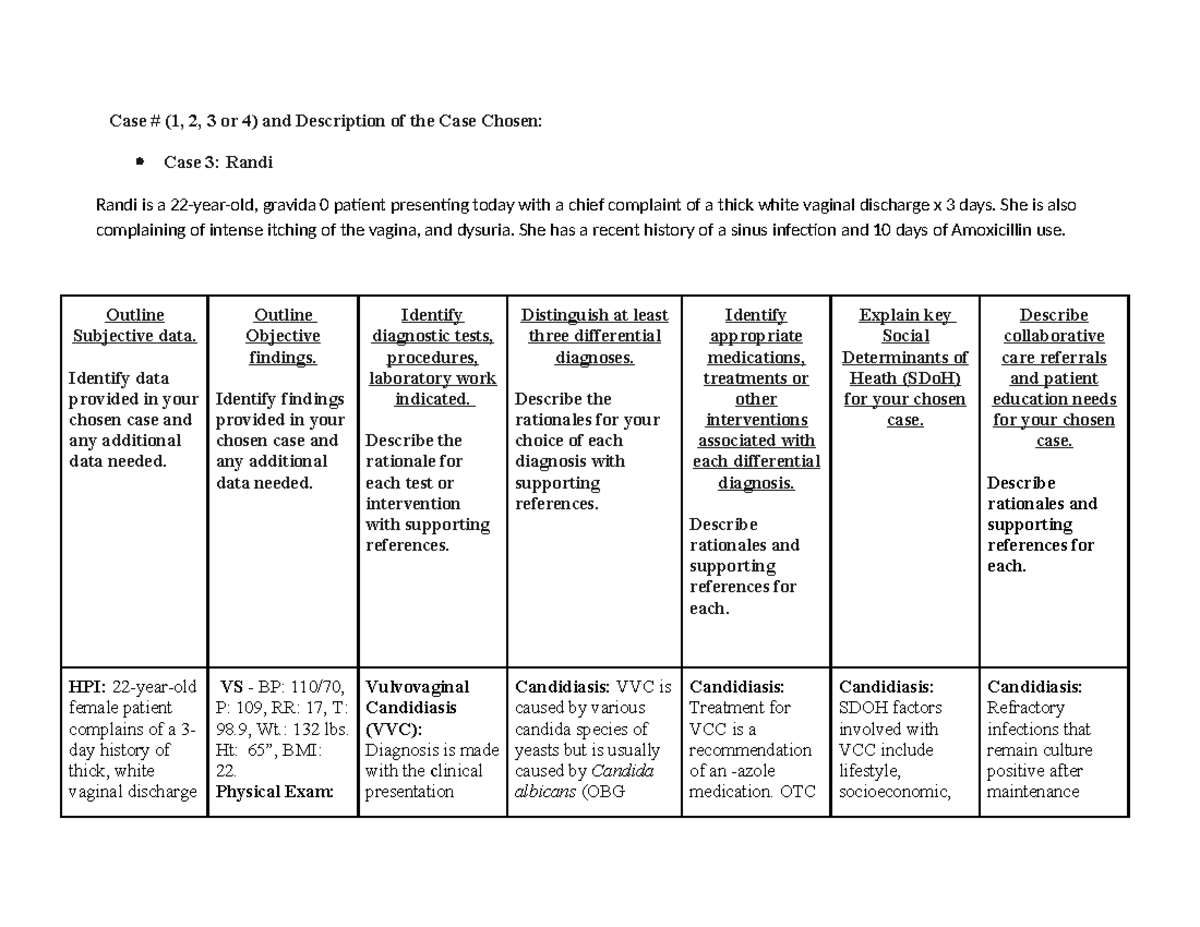 WK4Assgn 6551 - Case Study on Vulvovaginal Candidiasis and Differential ...