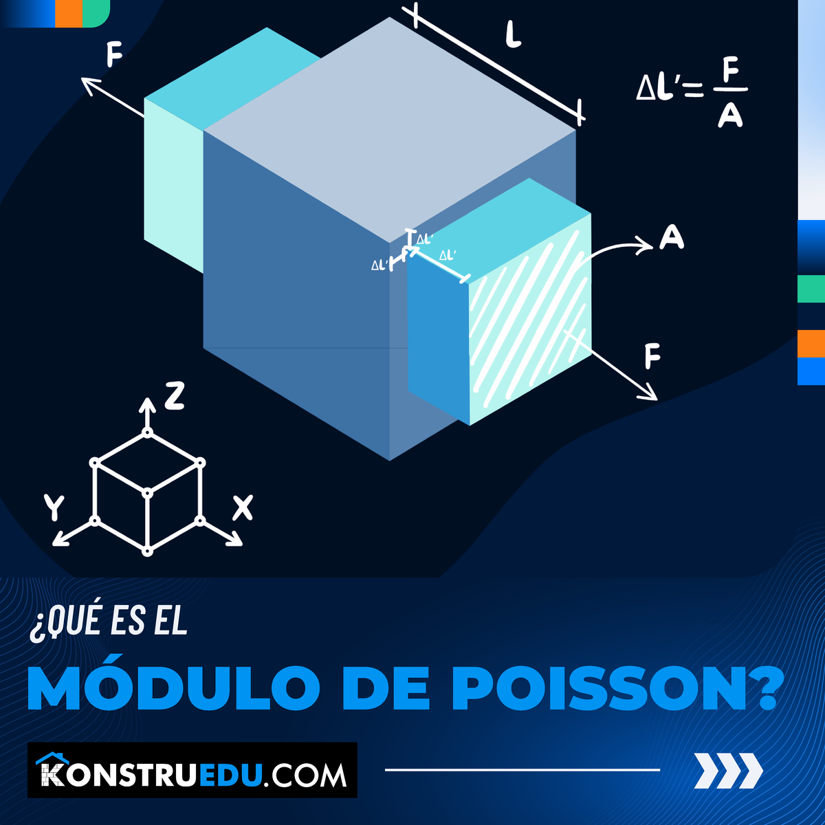 Que Es El Modulo De Poisson - ¿QUÉ ES EL MÓDULO DE POISSON? ¿COMO SE ...