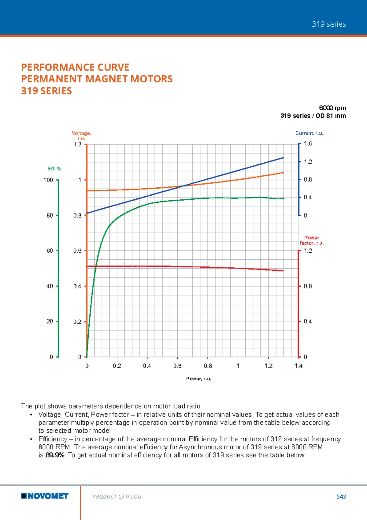 CTE Calculation Methodology - Comprehensive Guide on Cto Cto - Studocu