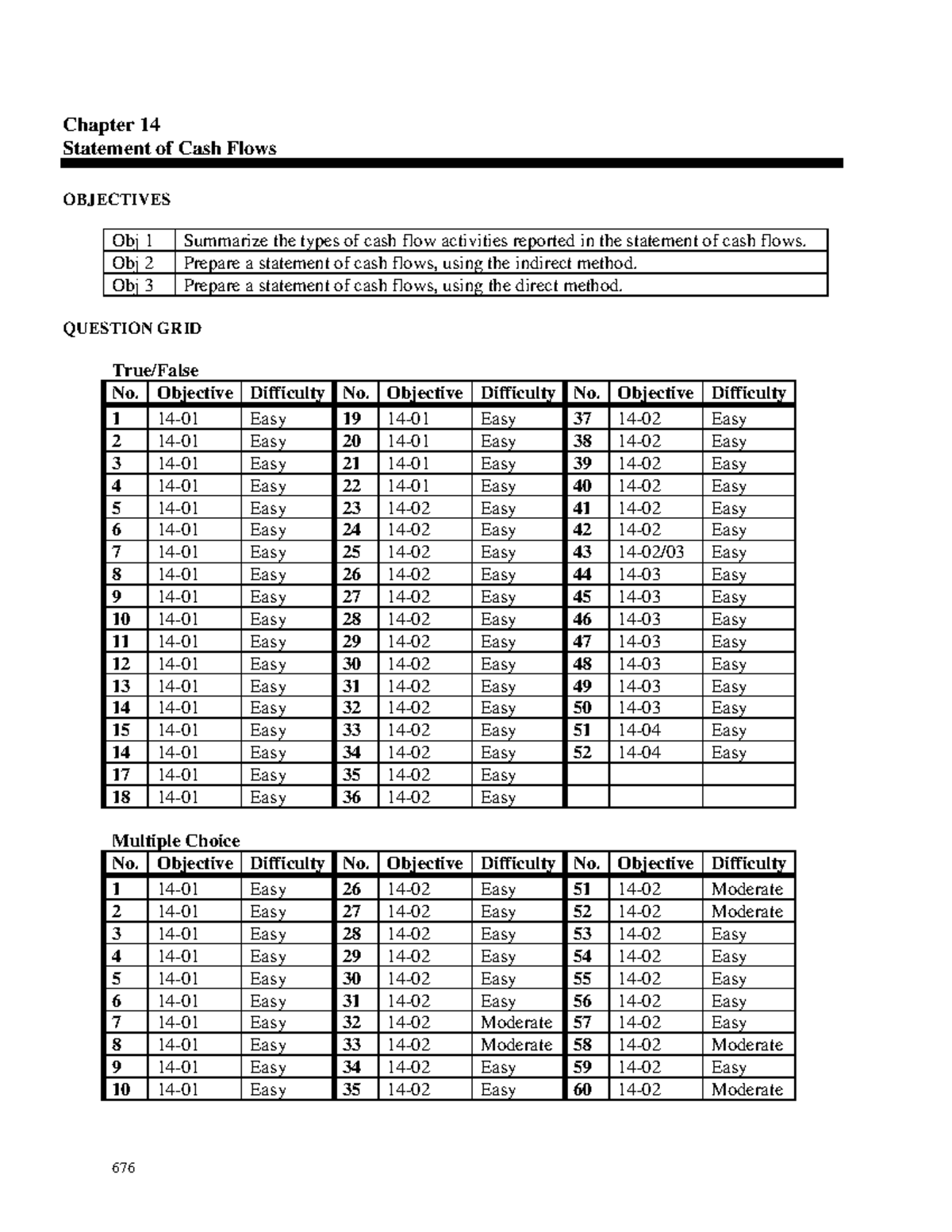 Chapter 14: Statement of Cash Flows Overview and Exercises (ACC 676 ...