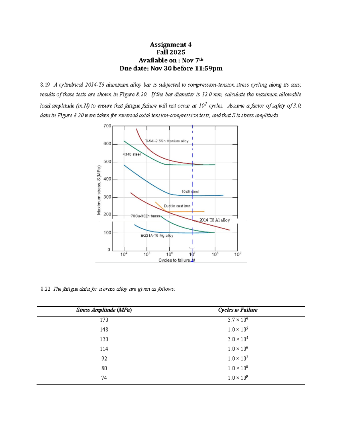 Assignment 4 (ENGR 202) - Fatigue Analysis and Phase Diagrams - Studocu
