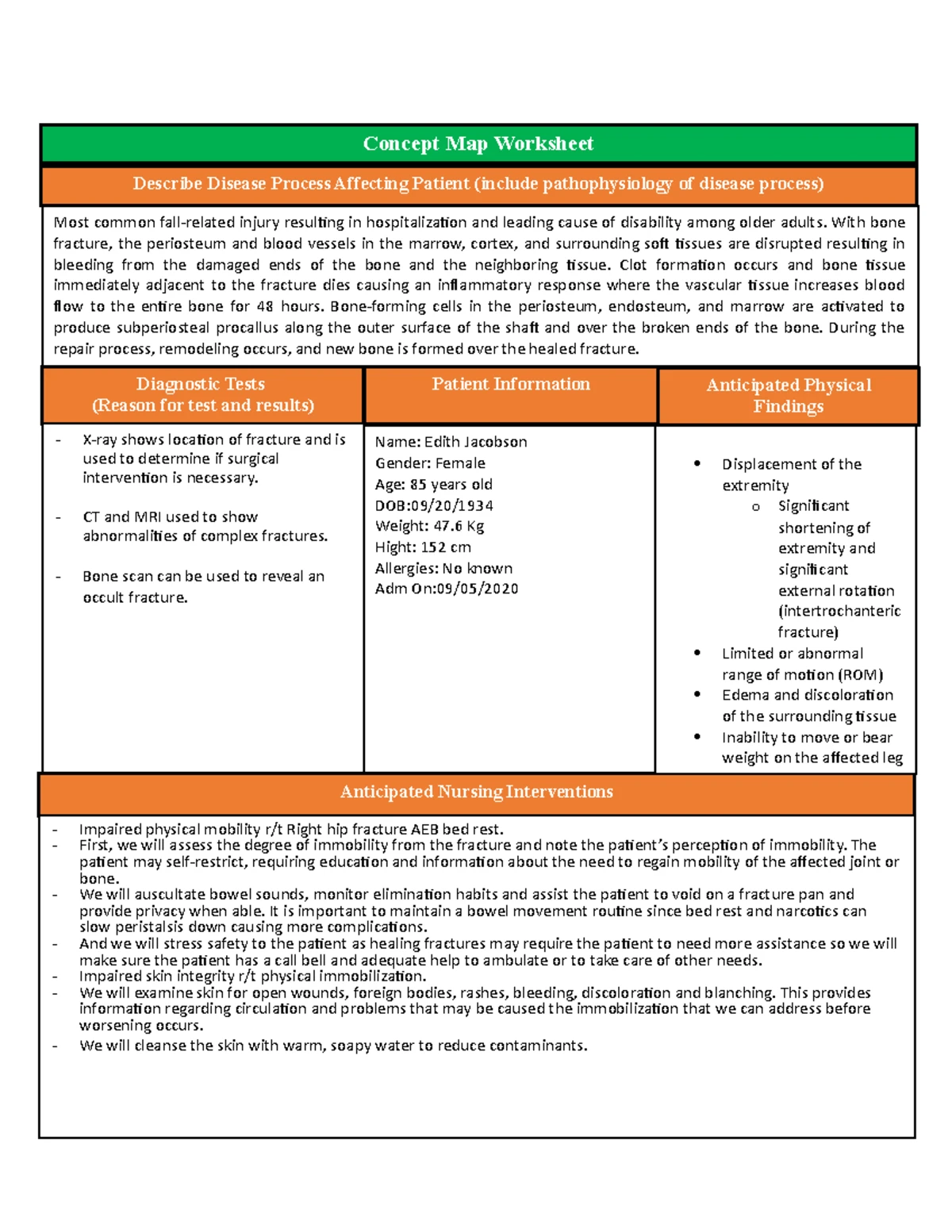 CJE remediation - NurseThink® Clinical Judgment Map for RNs List ...