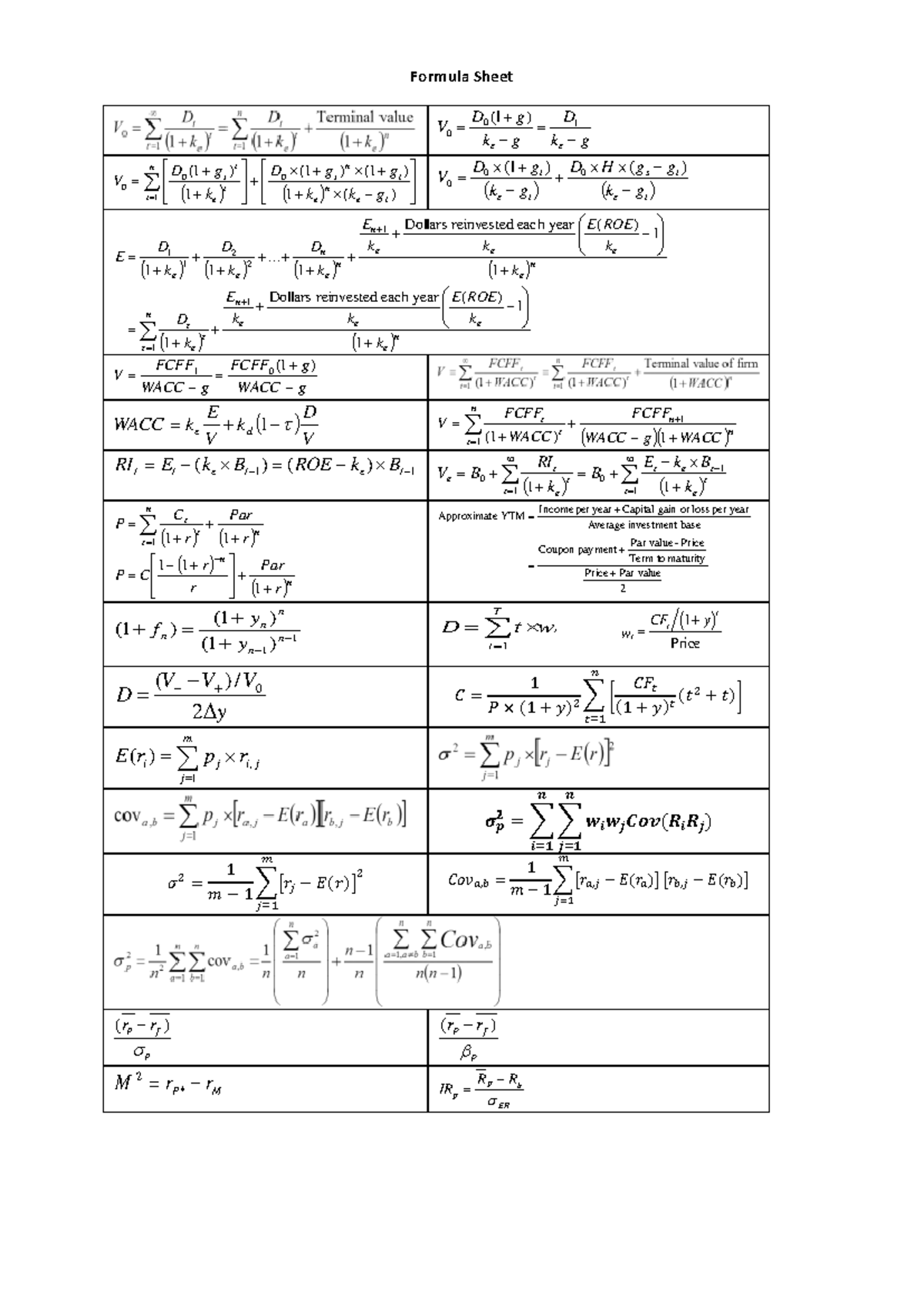 FINM2416 Formula Sheet - Formula Sheet 𝐶 = 1 𝑃 × ( 1 + 𝑦) 2 ∑ [ 𝐶𝐹𝑡 ( 1 ...
