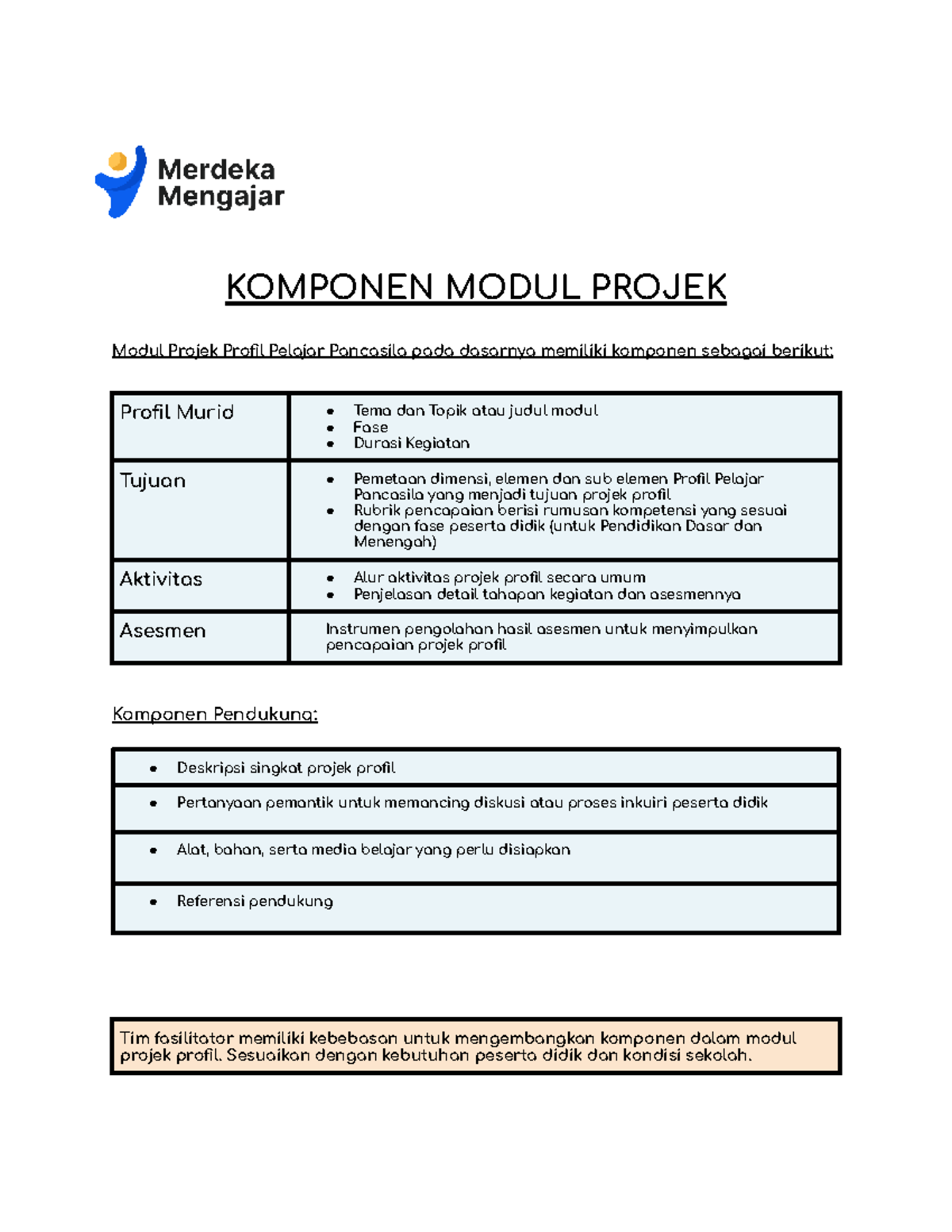KOMPONEN MODUL PROJEK: Profil Pelajar Pancasila - Studocu