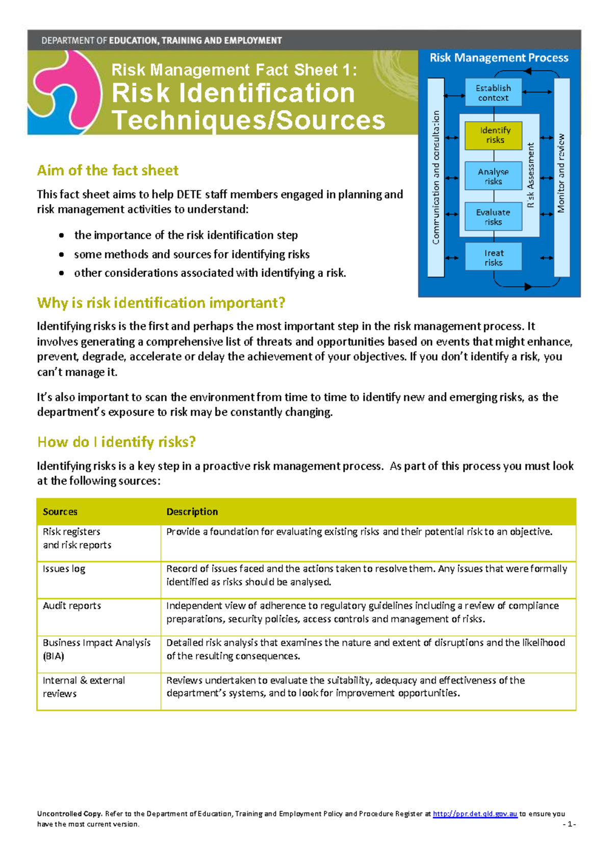 Risk Management Fact Sheet 1: Techniques for Risk Identification - Studocu