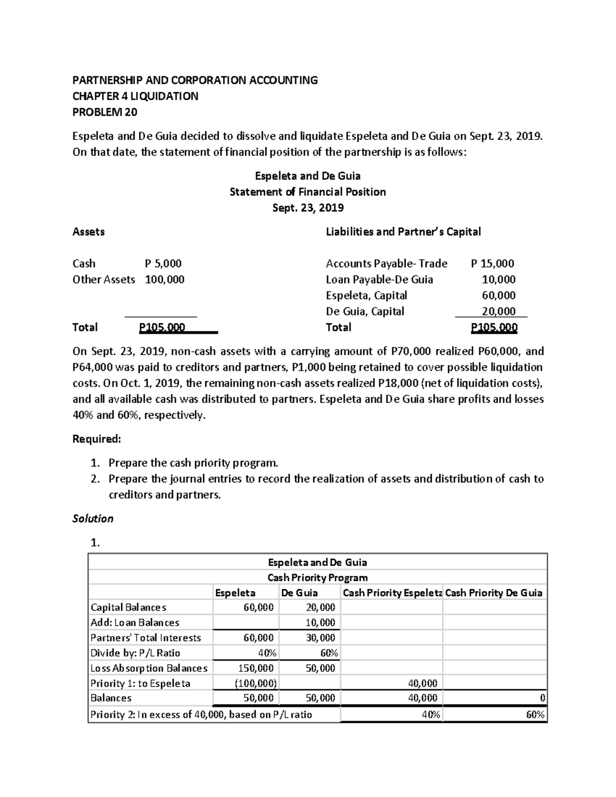 Partnership & Corp Accounting: Problem 20 - Cash Liquidation Plan - Studocu