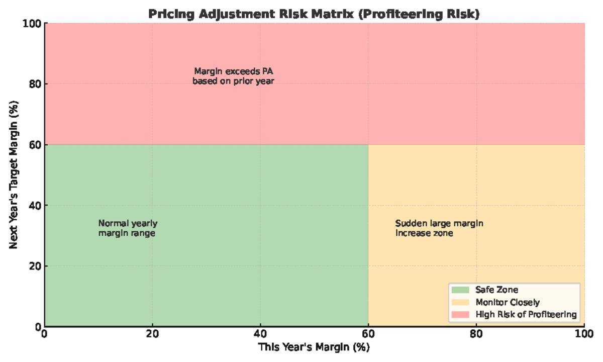 Pricing Adjustment Risk Matrix - Operation Management - Studocu