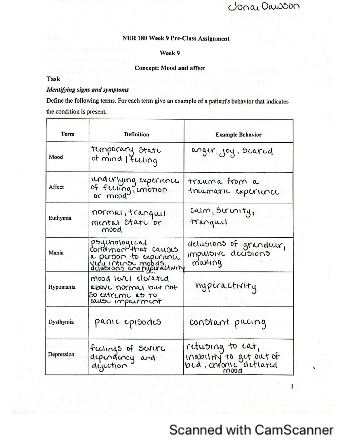 NUR 180 Week 6 Assignment: Interpersonal Violence & Mental Health ...