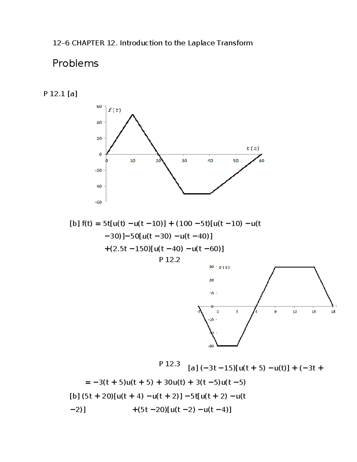CHAPTER 12: Laplace Transform Problems and Solutions (Course Code: 580 ...