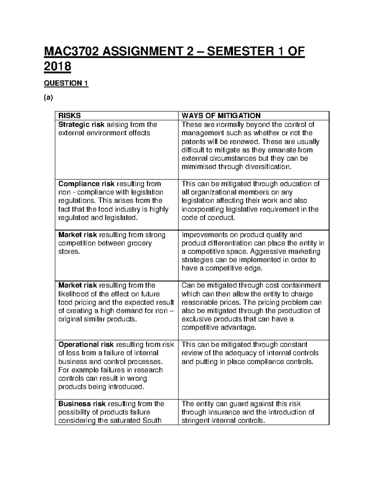 MAC3702 Assignment 2 - Semester 1 OF 2018 - MAC3702 ASSIGNMENT 2 ...