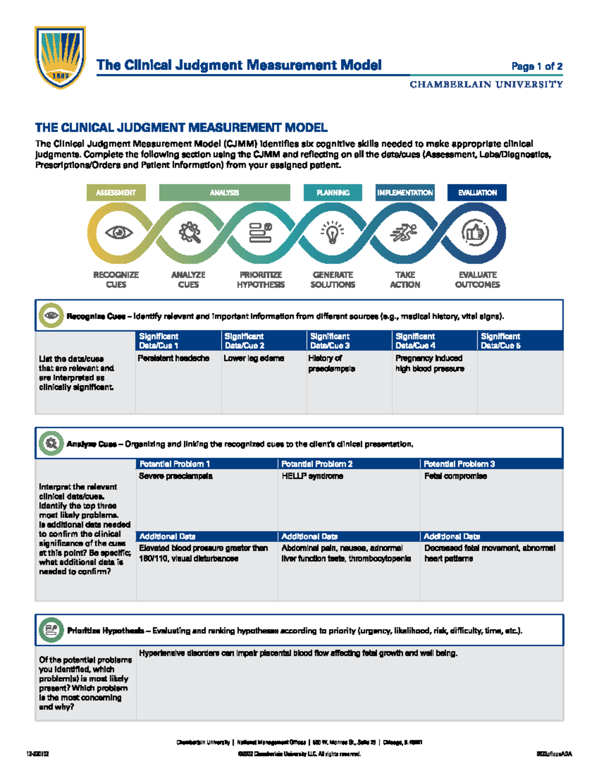 NR 327 Clinical Judgment Measurement Model Worksheet - Studocu