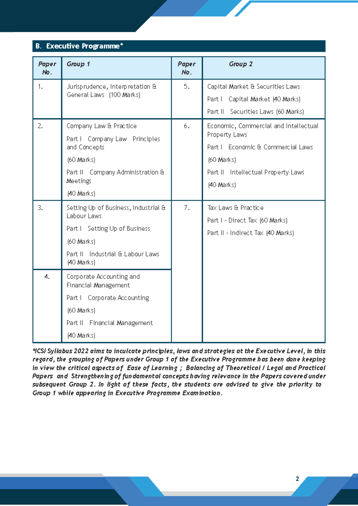 Executive paper no. 5: Jurisprudence and company law principles - Studocu