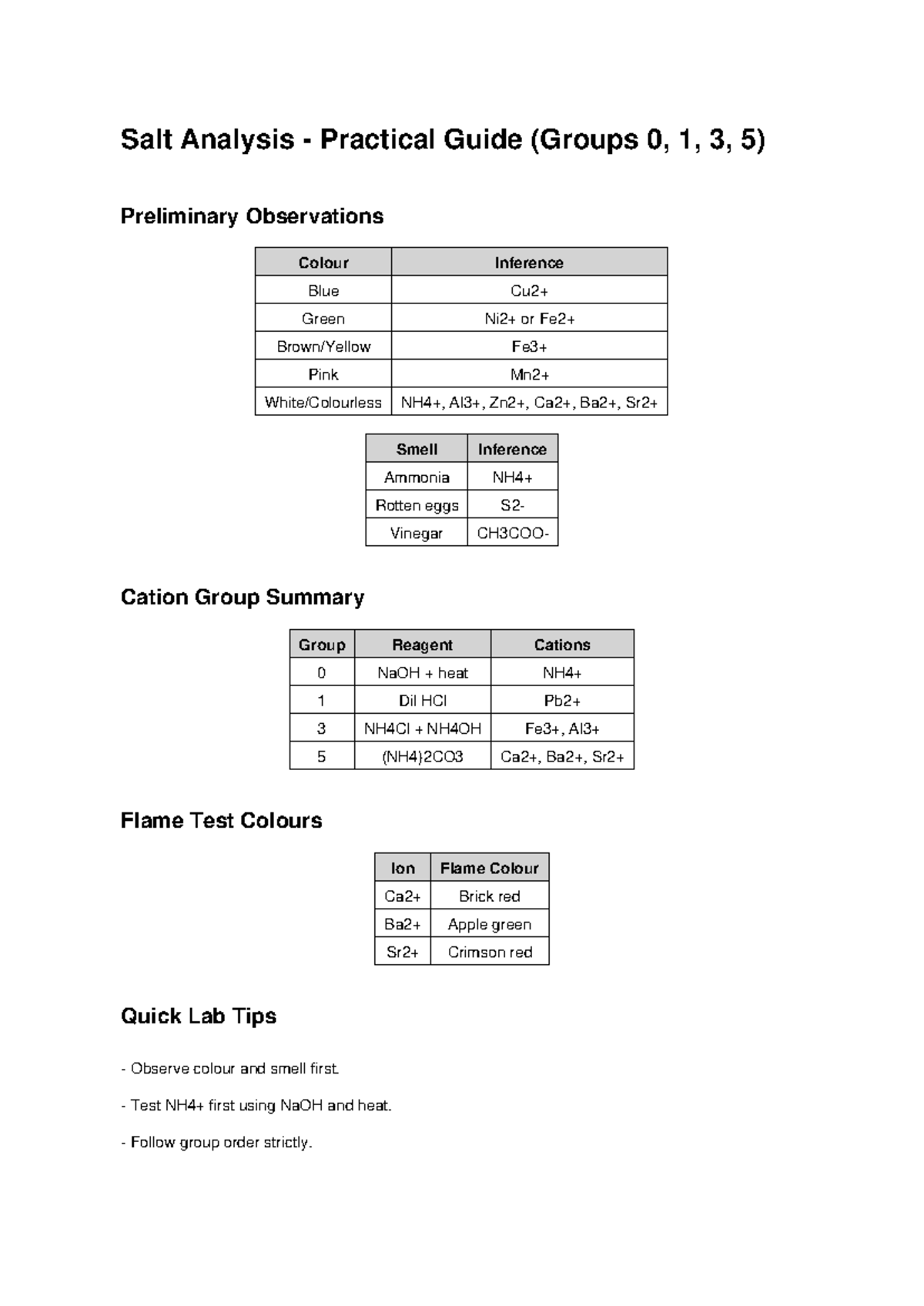 Salt Analysis Practical Guide Fixed - Salt Analysis - Practical Guide ...