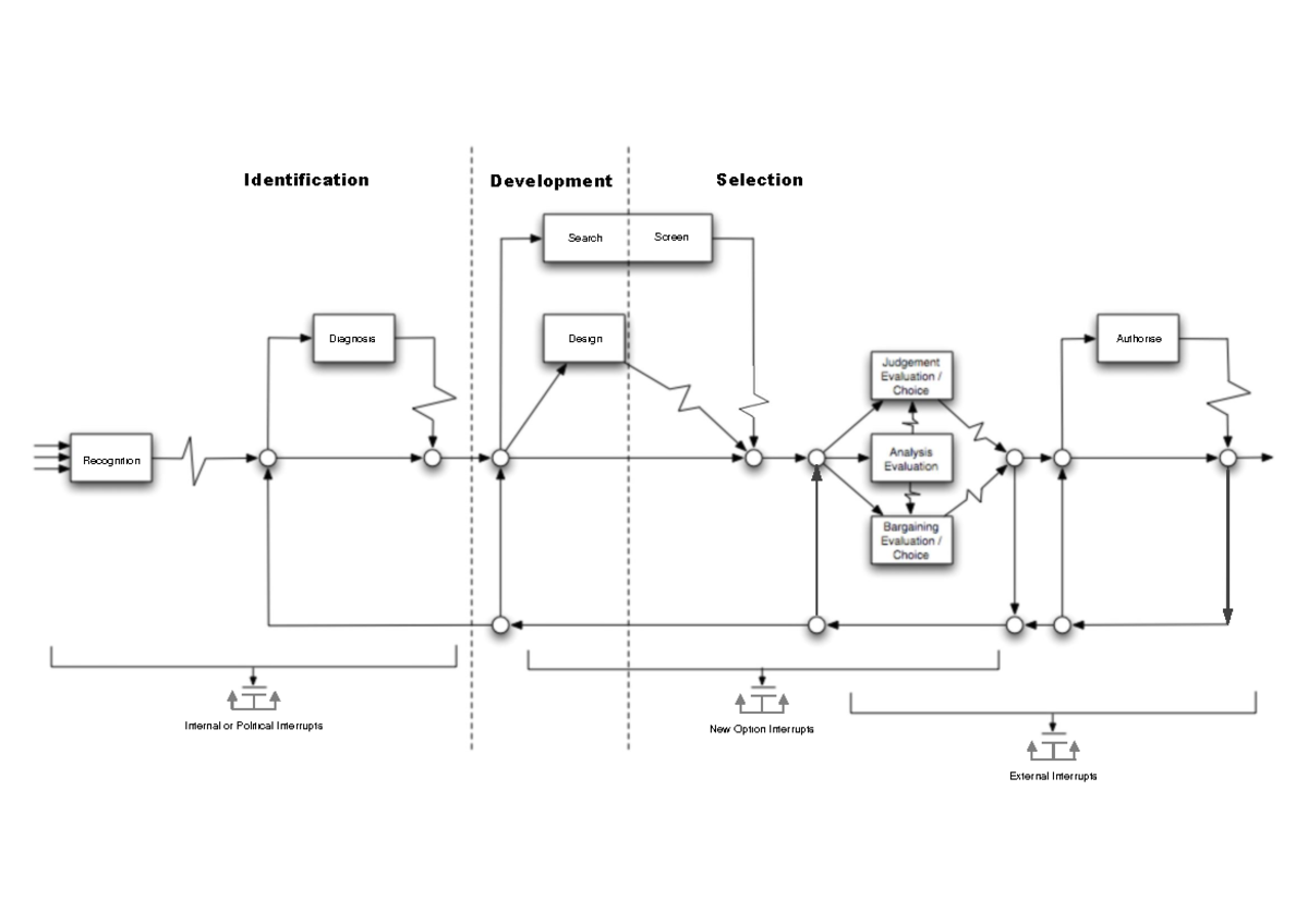 MRT Model - Database - Recognition Diagnosis Search Screen Design ...