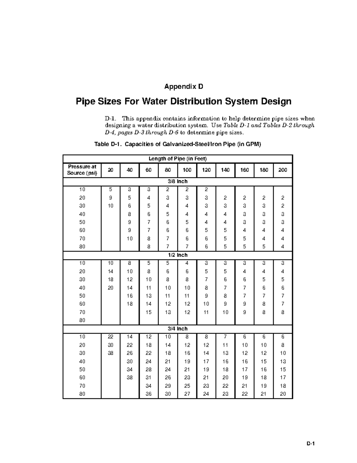 Water design - D- Appendix D Pipe Sizes For Water Distribution System ...