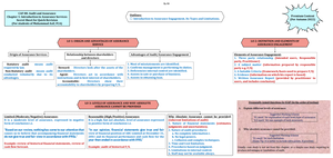 Tutorial Questions for Auditing and Assurance (MSAF & Forensic Students ...