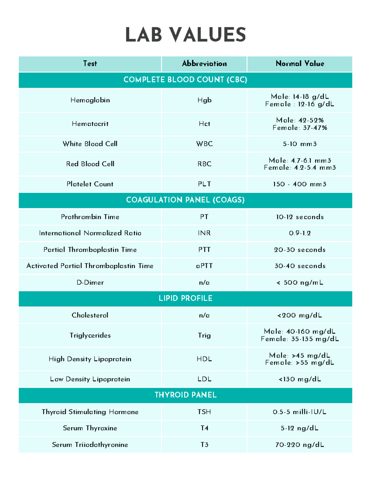 Lab Values Practice Guide for Med Sci 101: Normal Ranges - Studocu