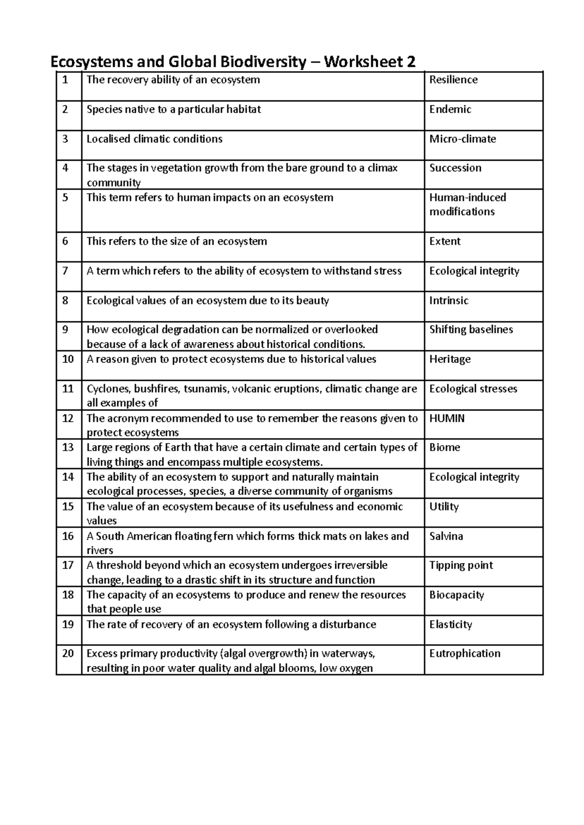 Ecological and Human Stresses: Understanding Ecosystem Resilience and ...