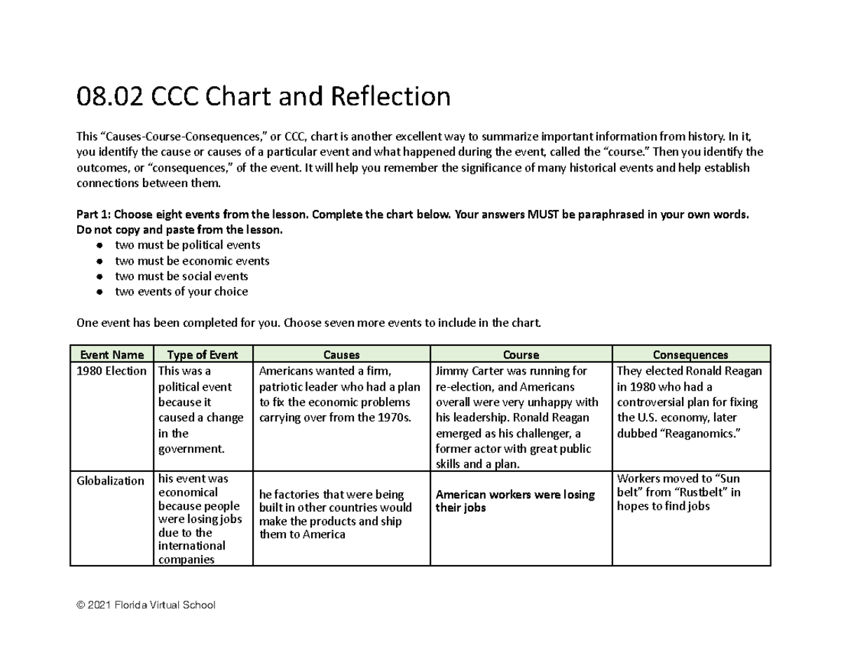 Copy of 0802 ccc chart and reflection - 08 CCC Chart and Reflection ...