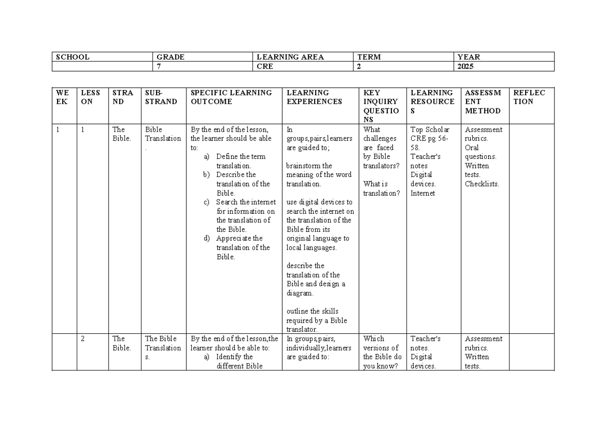 Grade 7 CRE Term 2 Lesson Plans: Bible Translation & Leadership - Studocu