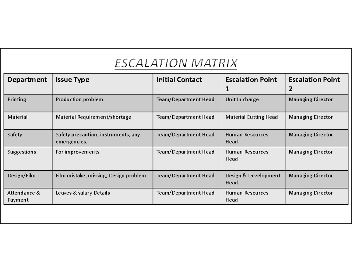 Escalation - Internship report - Department Issue Type Initial Contact ...
