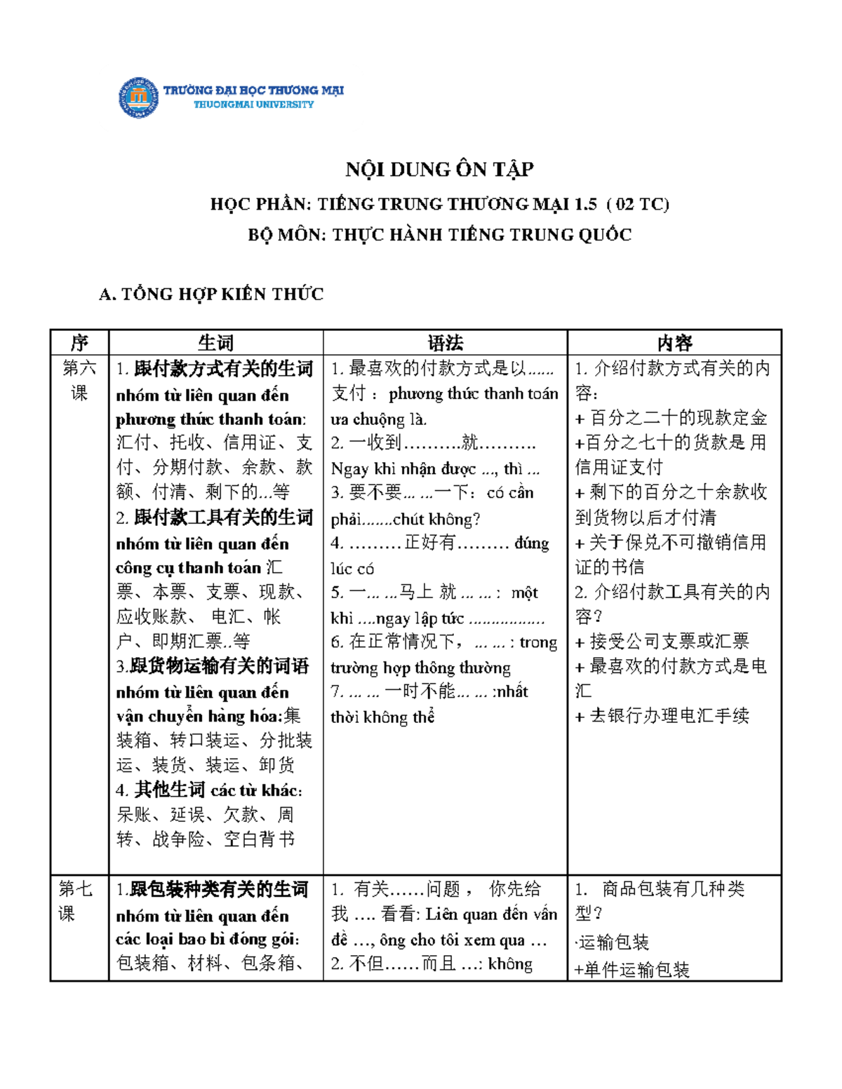BM.THT.TQ NỘI DUNG ÔN TẬP THI TIẾNG TRUNG THƯƠNG MẠI 1 - Studocu