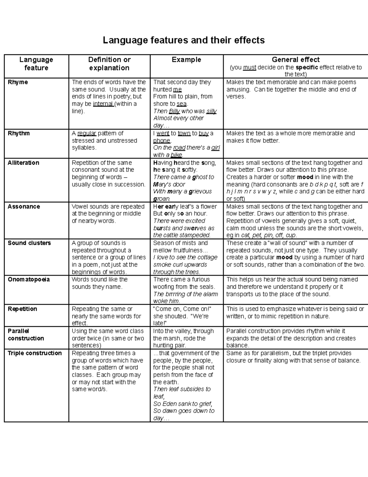 Language features and their effects- Seniors - Language features and ...