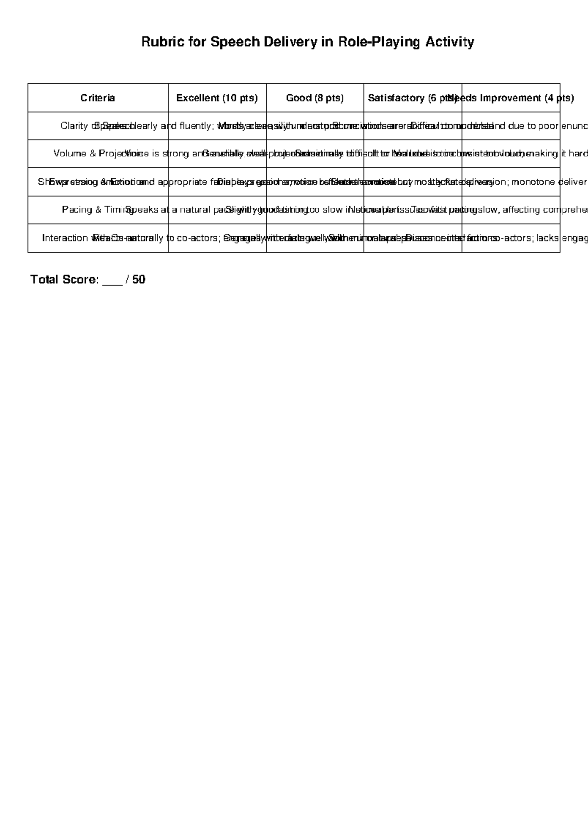 Speech rubric for delivery criteria evaluation - Studocu