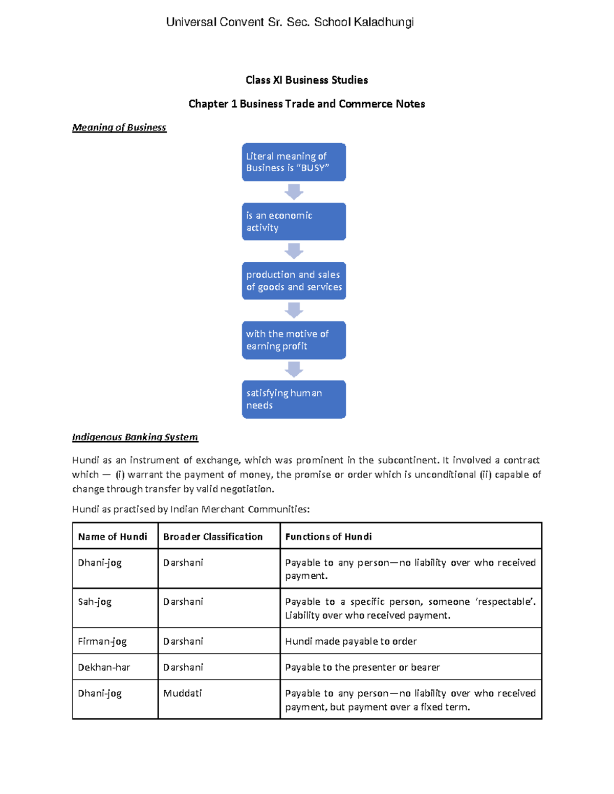 Class XI Business Studies: Chapter 01 - Business Trade & Commerce Notes ...