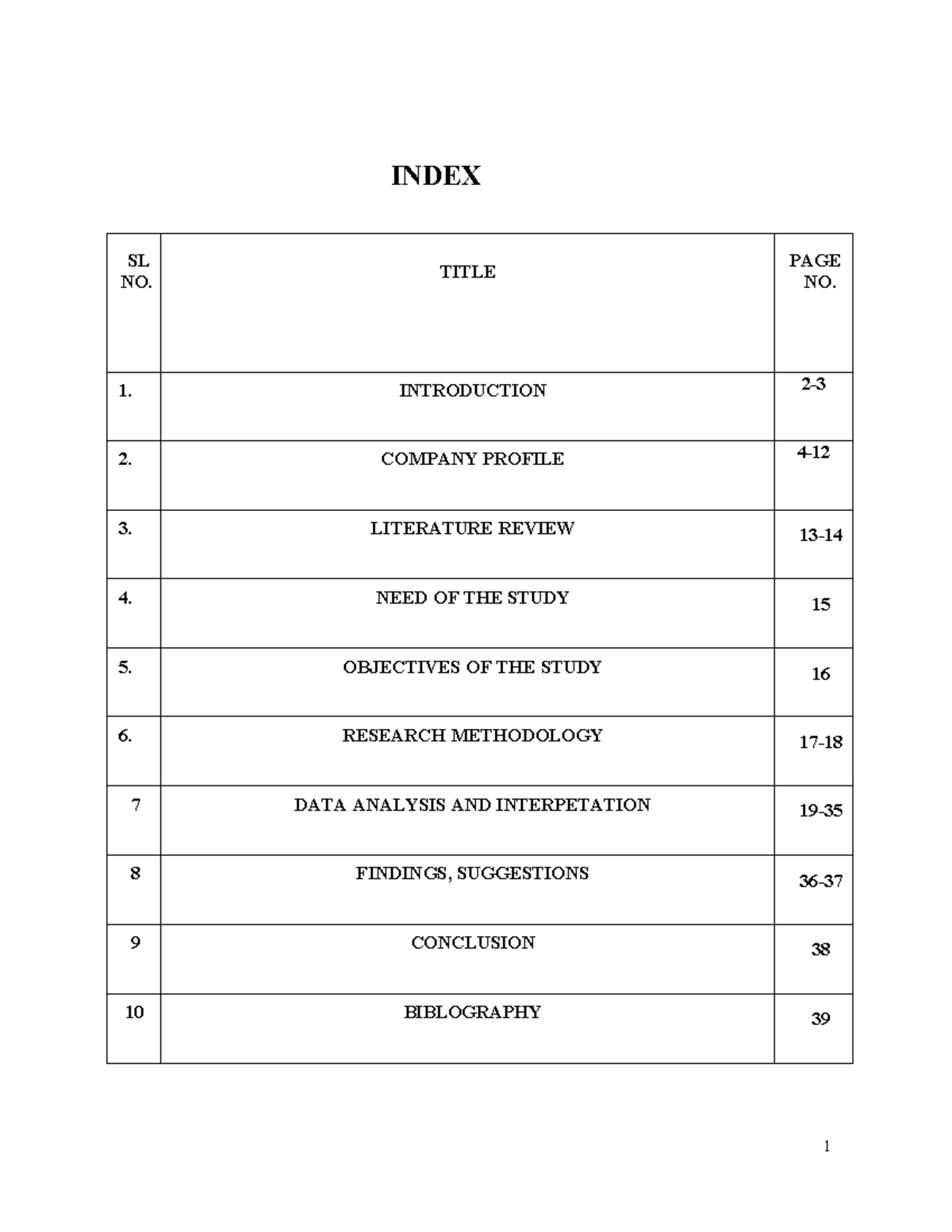 Rachit khandelwal - This the project Report - INDEX SL NO. TITLE PAGE ...