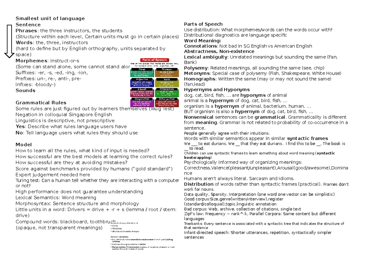 Linguistics Midterm Study Guide: Key Concepts & Definitions - Studocu