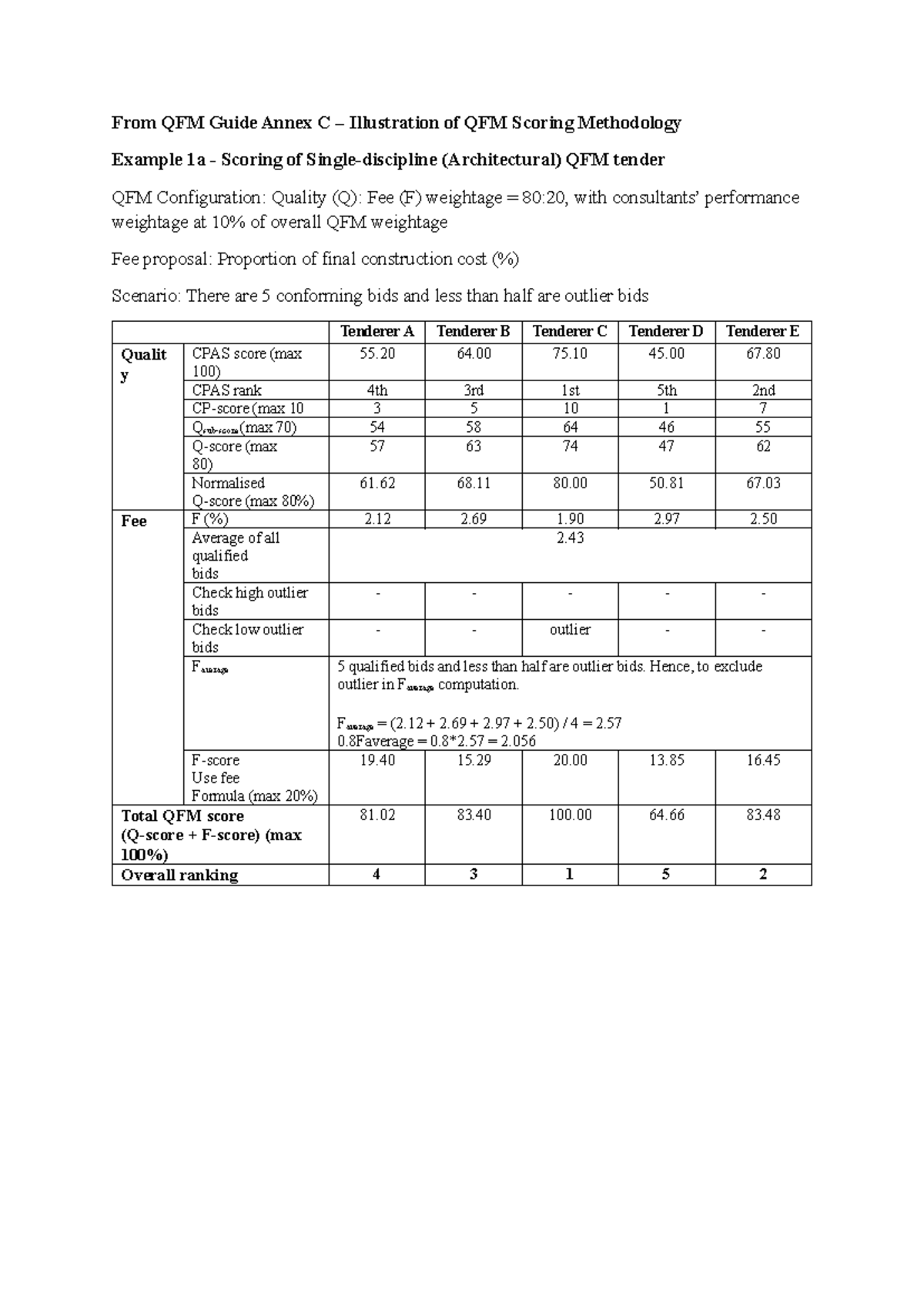 Suggested Solution to TMA01 Qn 2c - From QFM Guide Annex C ...