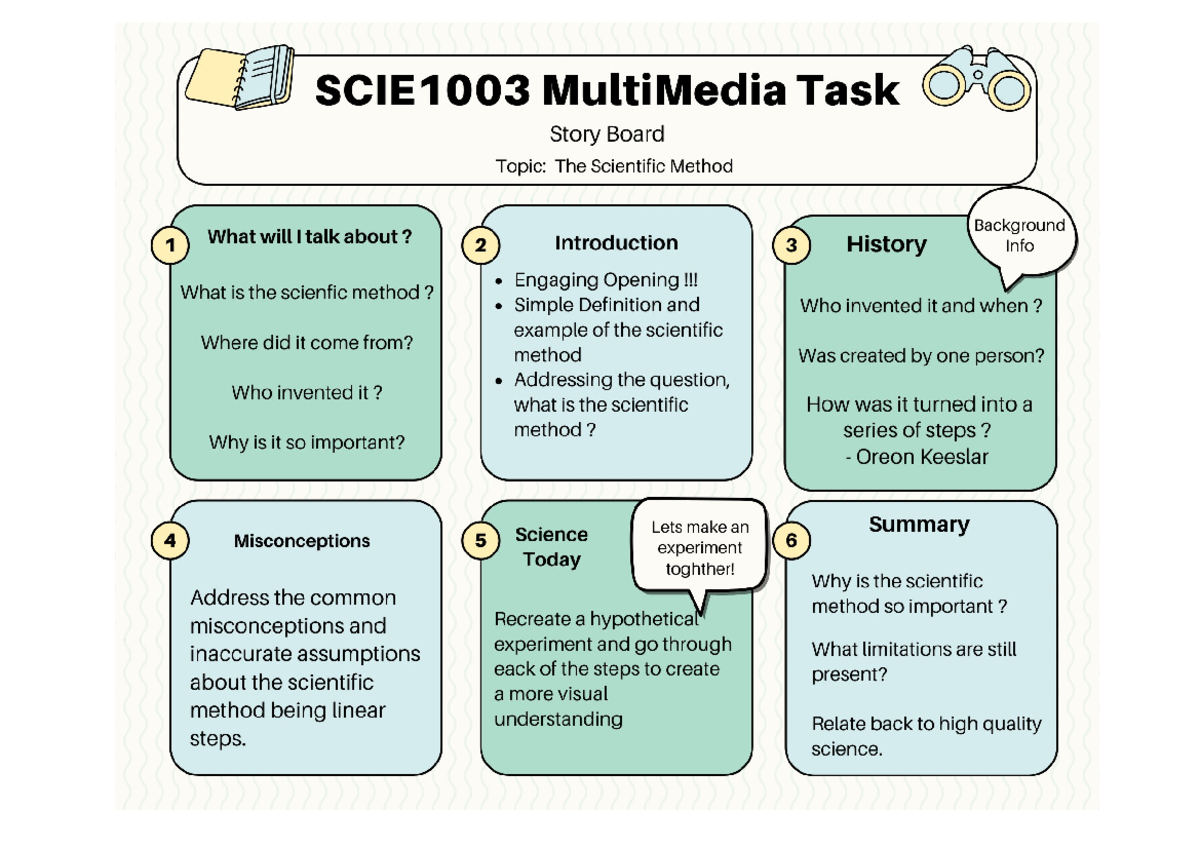 SCIE1003 Multimedia Task: Storyboard on The Scientific Method - Studocu