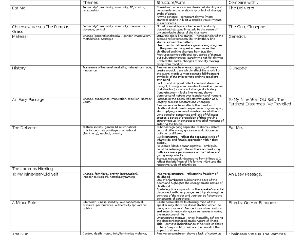 Analysis of Poetry Themes and Structures: ENG 201 Essay Notes - Studocu