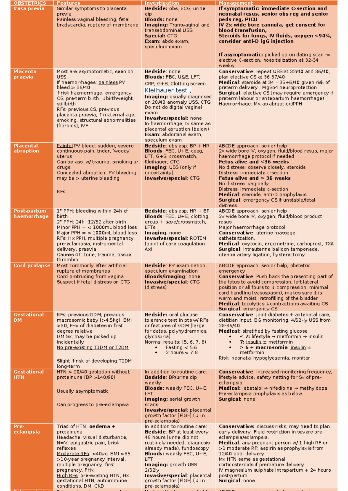 Obstetrics OSCE Table: Vasa Previa, Placenta Previa & Abruption ...