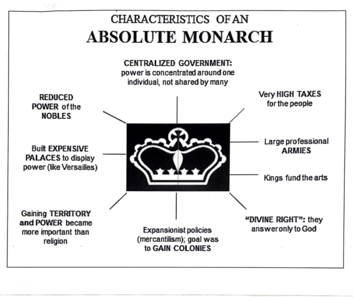 Absolute Monarchs Information - Louis XIV and Peter the Great - CHARA ...