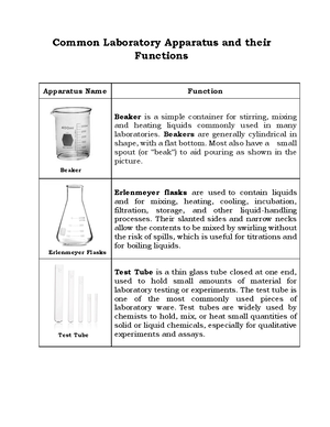 Common Laboratory Apparatus - COMMON LABORATORY APPARATUS AND ITS ...