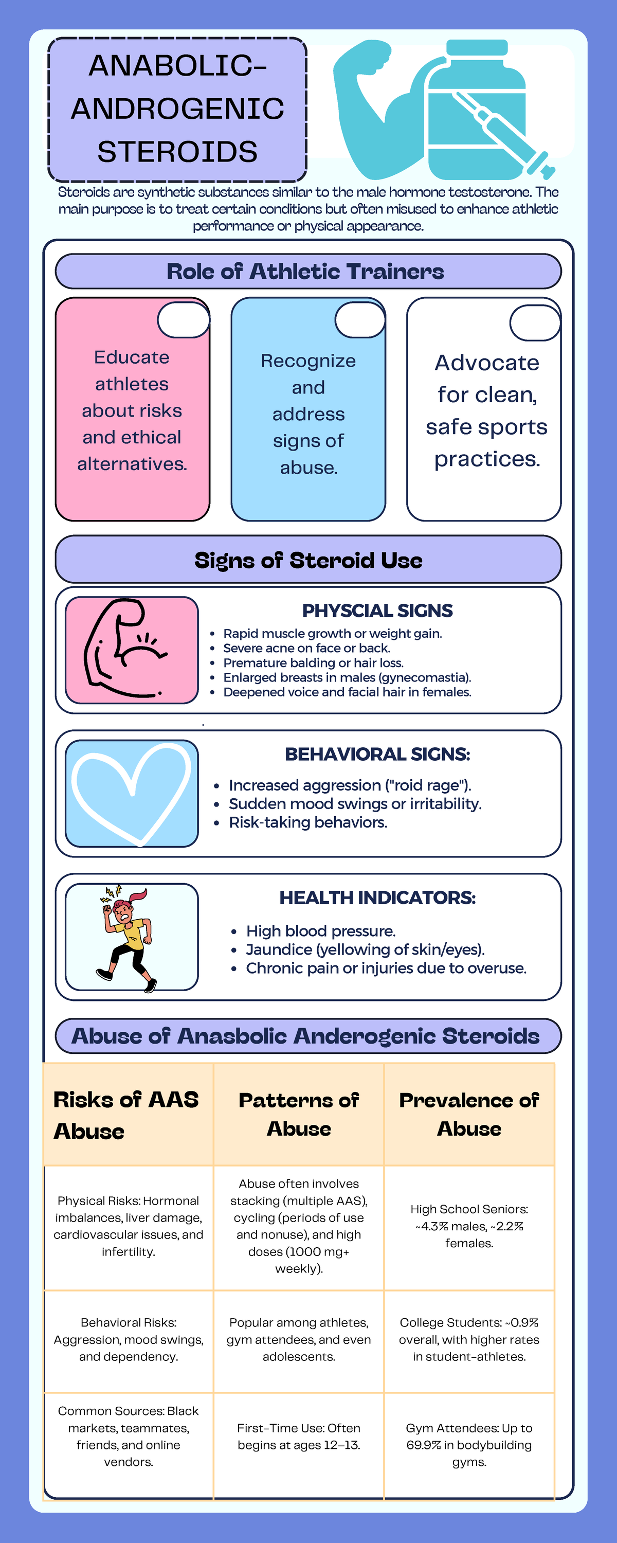 ANABOLIC ANDROGENIC STEROIDS: Risks, Signs, and Abuse Patterns - Studocu