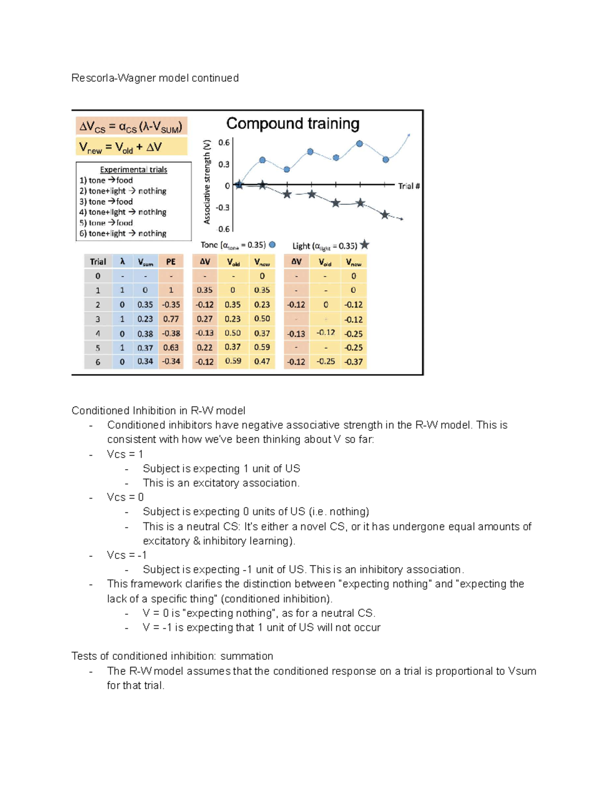 Model of Conditioned Inhibition: Insights from Lecture 110 Notes - Studocu