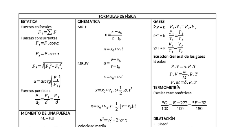 FISICA 101: Formulas Esenciales de Cinemática y Dinámica - Studocu