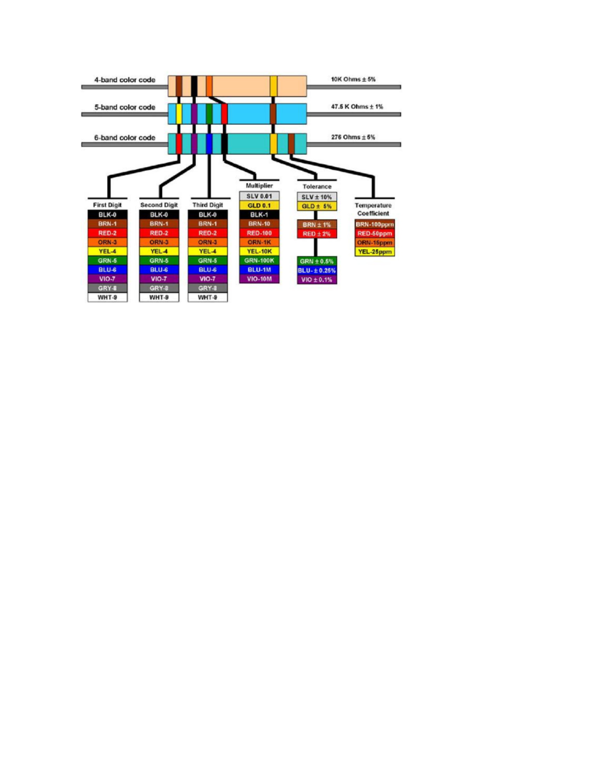 Color code - Bachelor of Science in Mechanical Engineering - color code ...