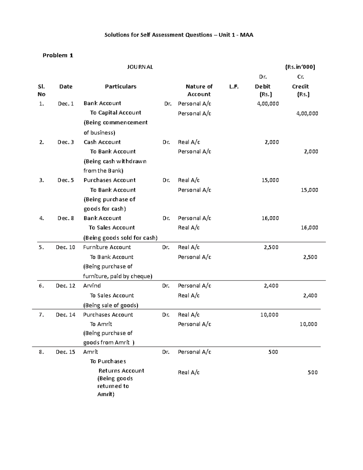 Solutions for Self Assessment Questions - Unit 1 MAA - Studocu