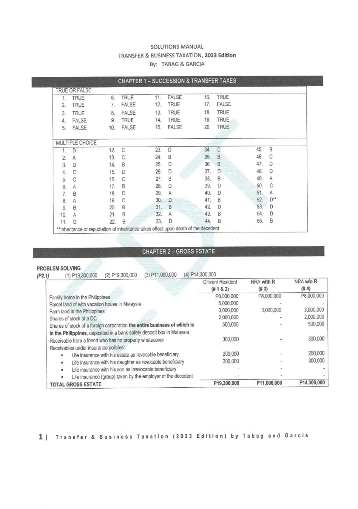 Solutions Manual: Transfer Business Taxation (2023 Edition) - Chaps 1-6 - Document Preview
