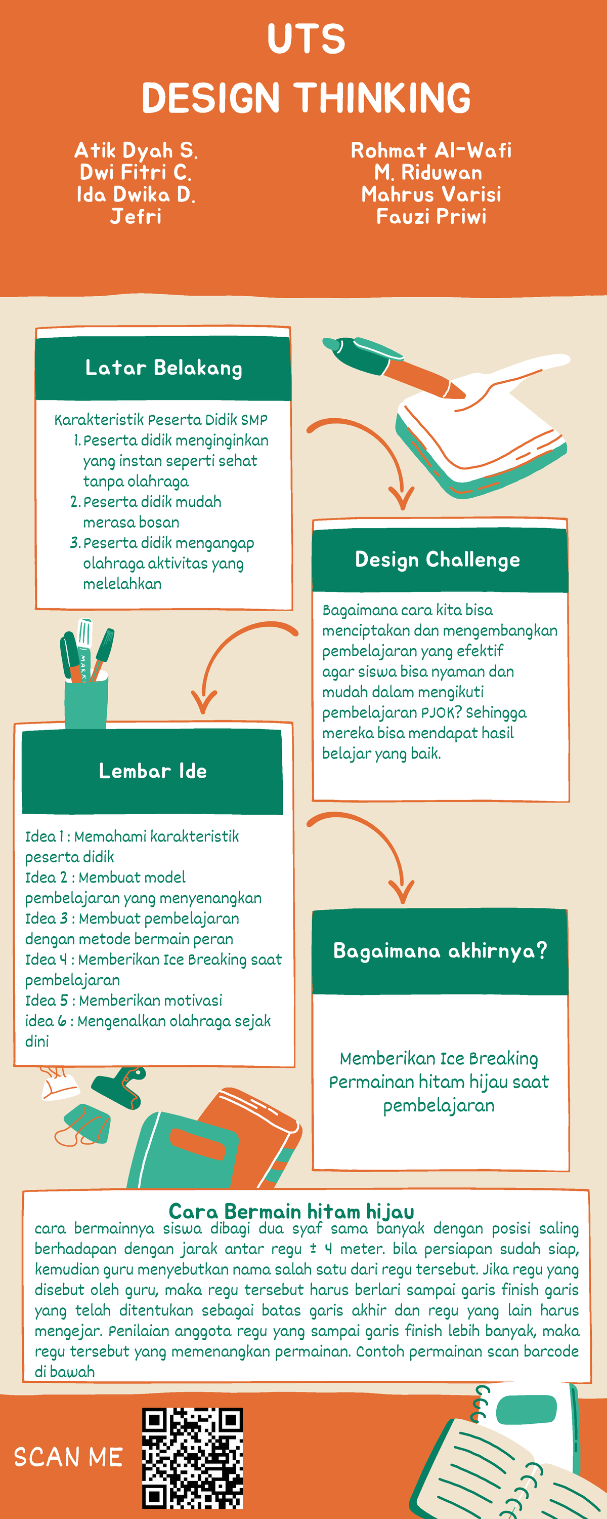 UTS Design Thinking - Prototyping for Engaging Learning Solutions - Studocu