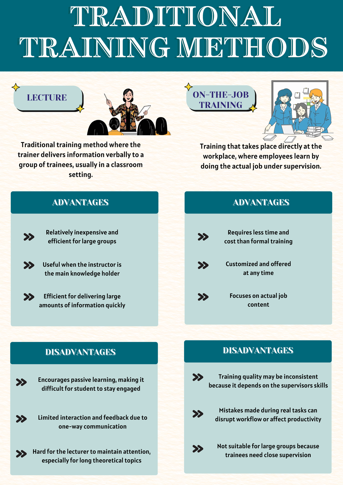 HRM549 Traditional Training Methods Lecture Overview - Studocu
