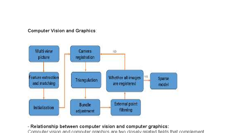 Computer Vision and Graphics: Interrelation and Techniques - Studocu