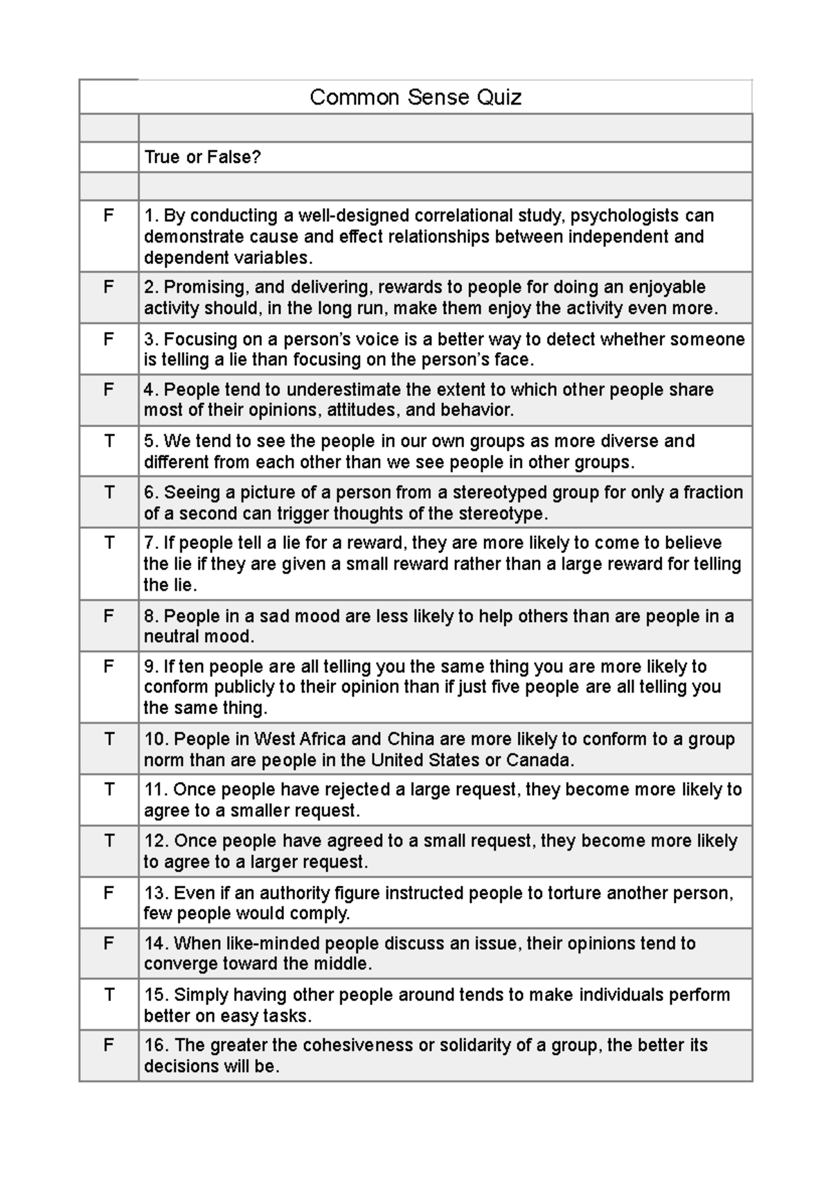Common Sense Quiz Answers - Common Sense Quiz True or False? F 1. By ...