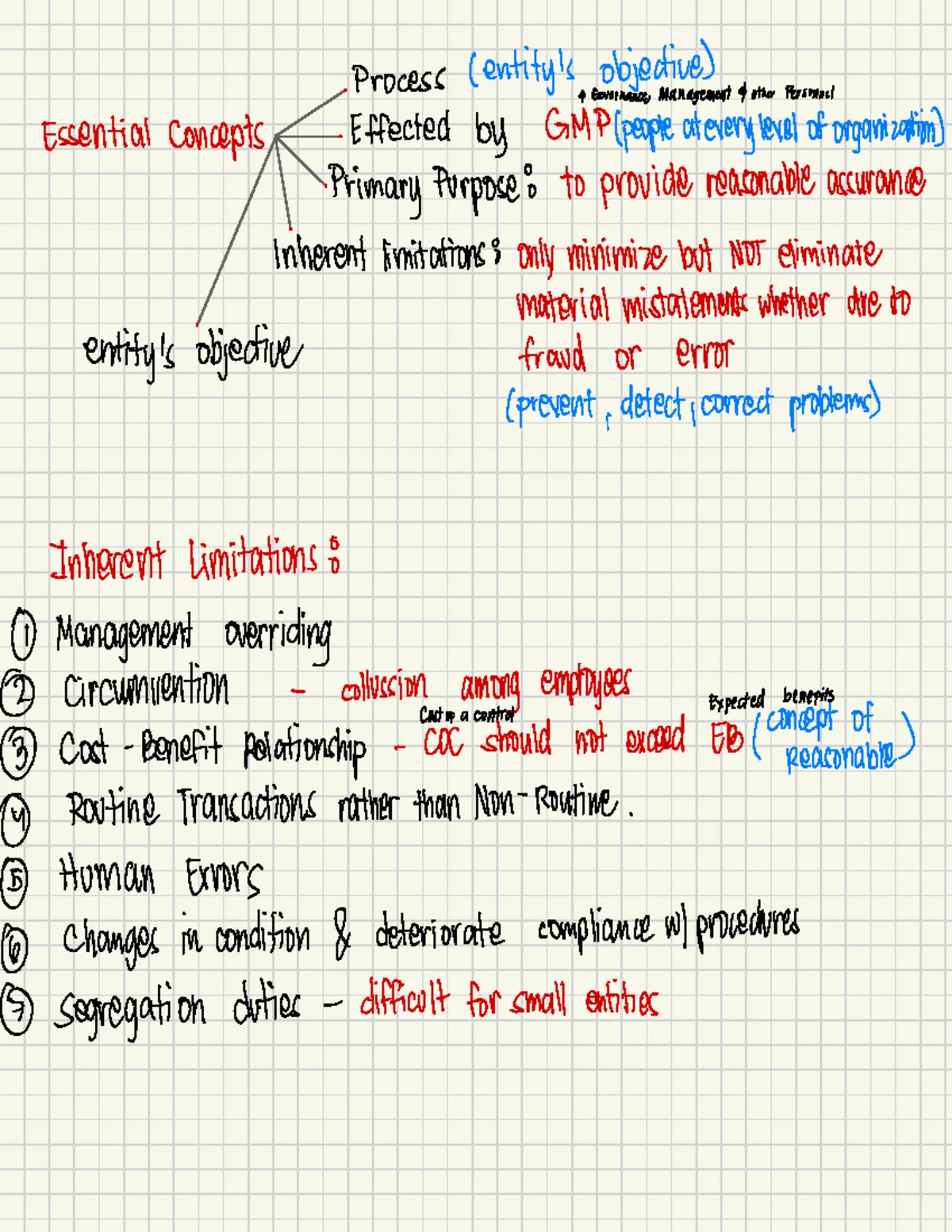 Internal Control Summary Notes AT06 2 - NA for Compliance and Risk ...